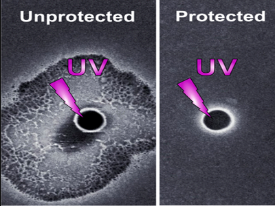 نگهداری پروفیل آلومینیوم-محافظت در برابر UV