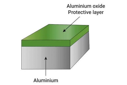 لایه اکسید آلومینیوم - خوردگی شیمیایی پروفیل آلومینیوم